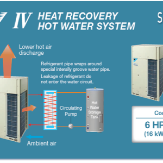 HỆ THỐNG THU HỒI NHIỆT LÀM NÓNG NƯỚC VRV OUTDOOR